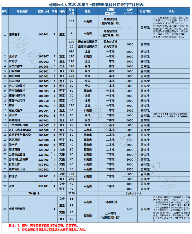 昆明医科大学.png