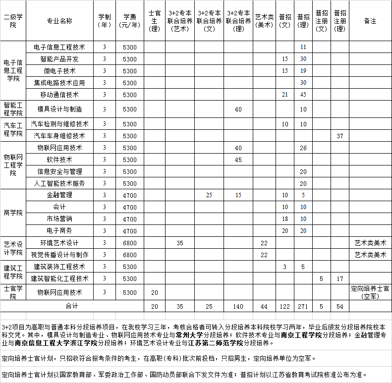 分类招生计划.png