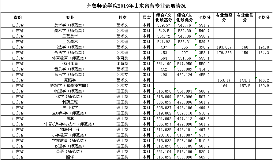 历年录取分数.png