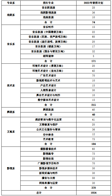 湖南艺术职业学院2022年全日制高职专科招生计划.png