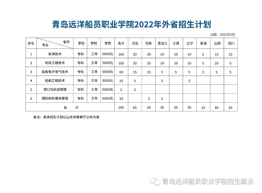 青岛远洋船员职业学院.jpg