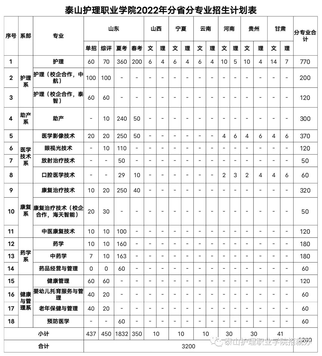 泰山护理职业学院.jpg