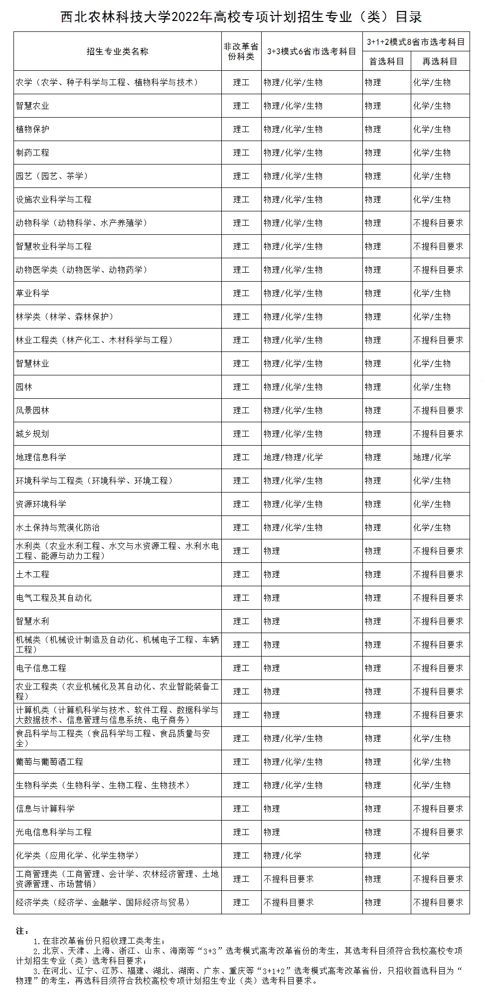 2022专业目录2.jpg