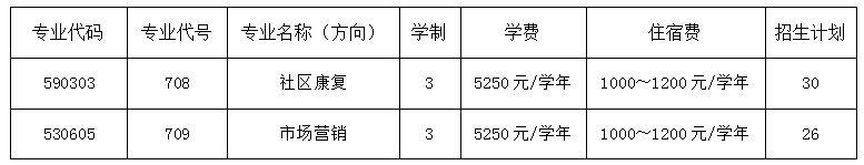2022年广州体育职业技术学院春季高考招生计划