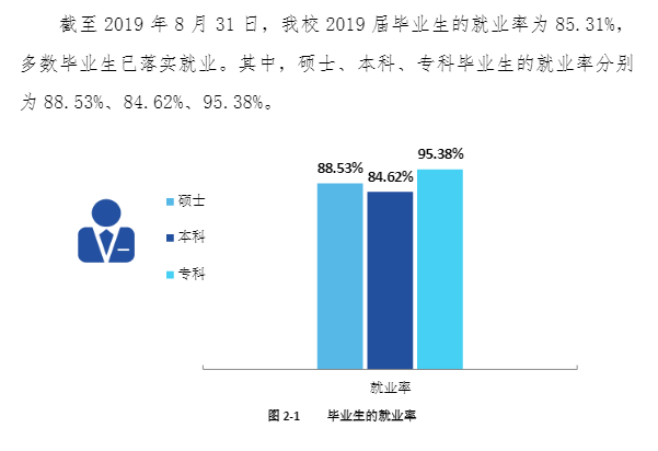 云南民族大学就业率及就业前景怎么样（含2021届就业质量报告）