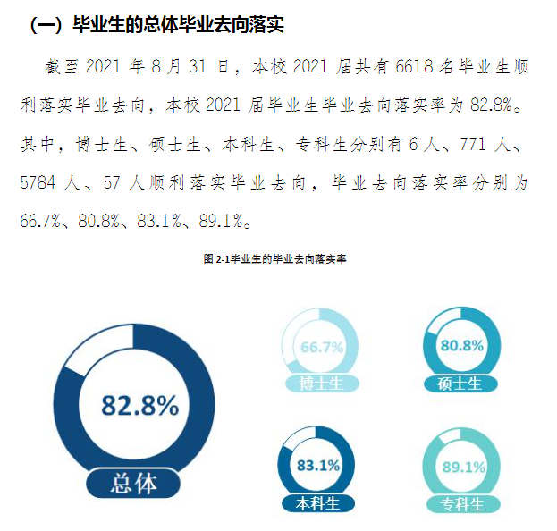 云南民族大学就业率及就业前景怎么样（含2021届就业质量报告）