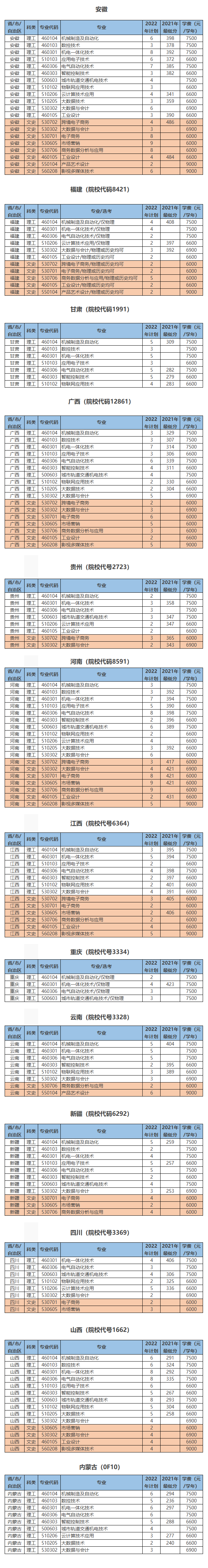 2022省外计划6.29.png
