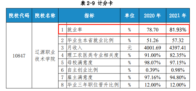辽源职业技术学院