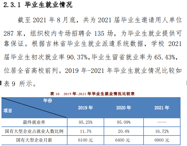 吉林工业职业技术学院