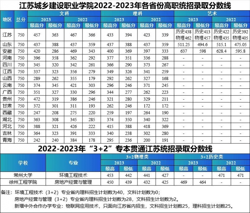 2024年历年分数线.jpg